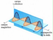 Espectro electromagnético