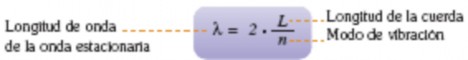 Relación L y lambda