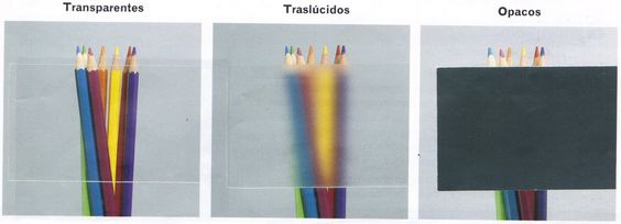 Transparente, translúcido y opaco