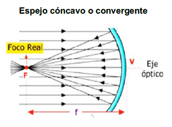 Elementos espejo