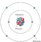 Modelo atómico de Bohr