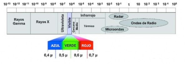 Espectro detallado