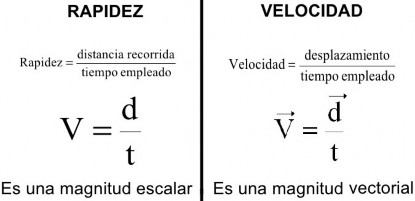 Comparación rapidez y velocidad