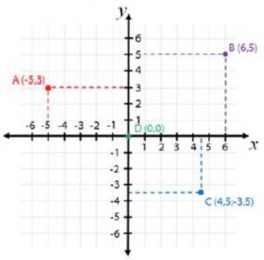 Sistema de Coordenadas Cartesiano