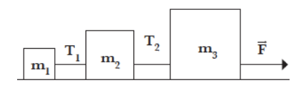 Sistema de tres bloques