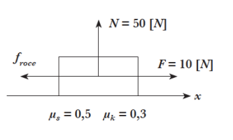 Diagrama de fuerzas