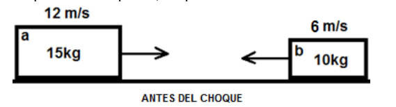 Dos bloques