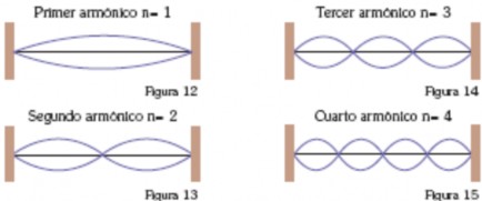 Modos de vibración