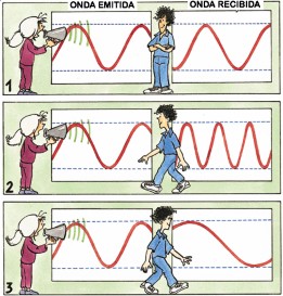 Vehículo Doppler
