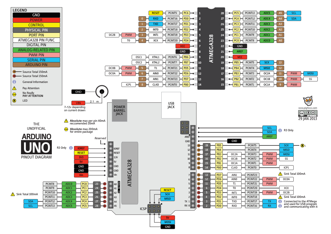 Arduino referencia