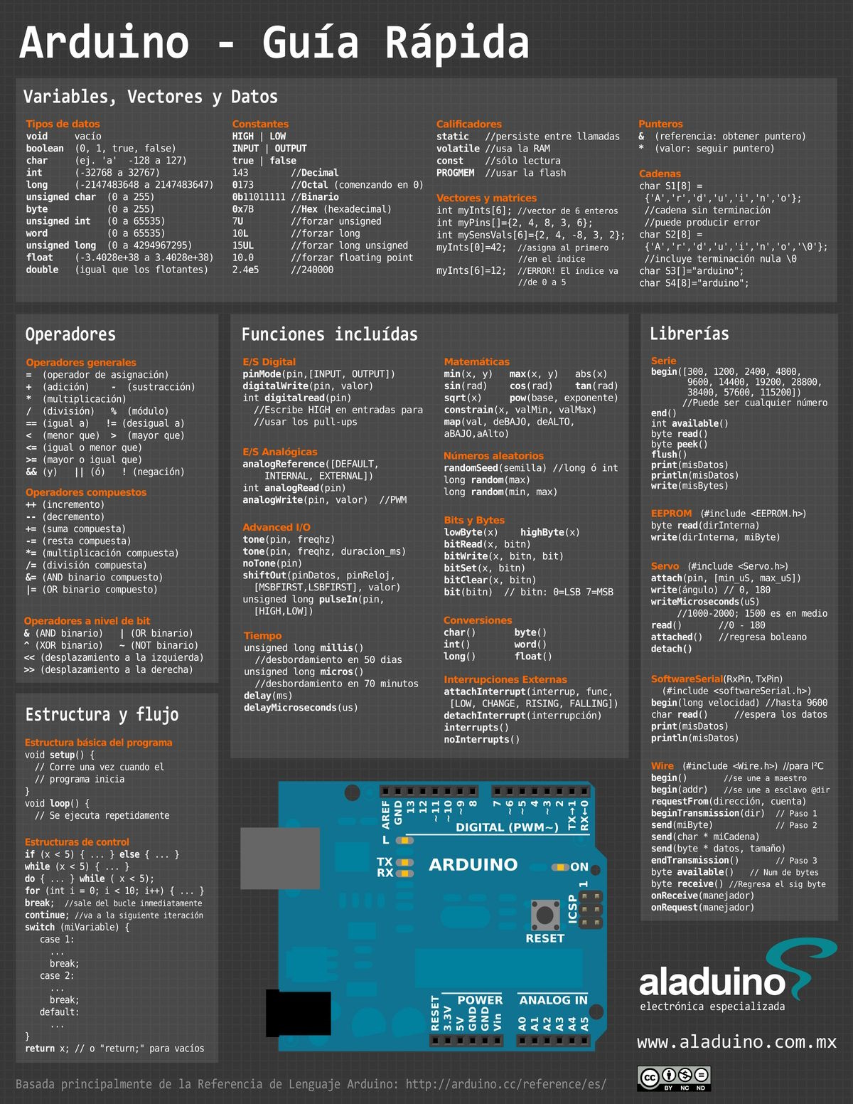 Arduino Guía Rápida